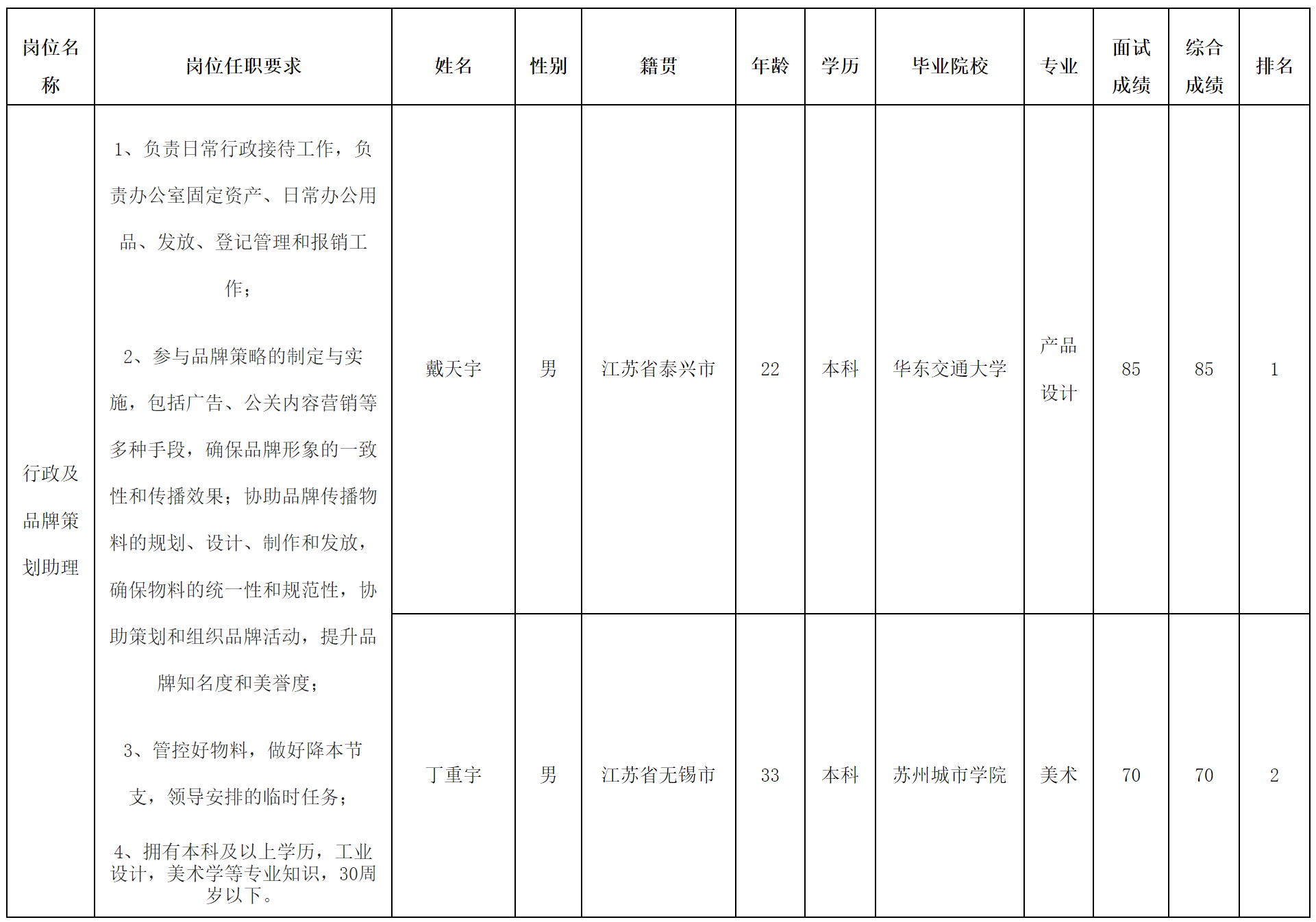 長虹三杰.png