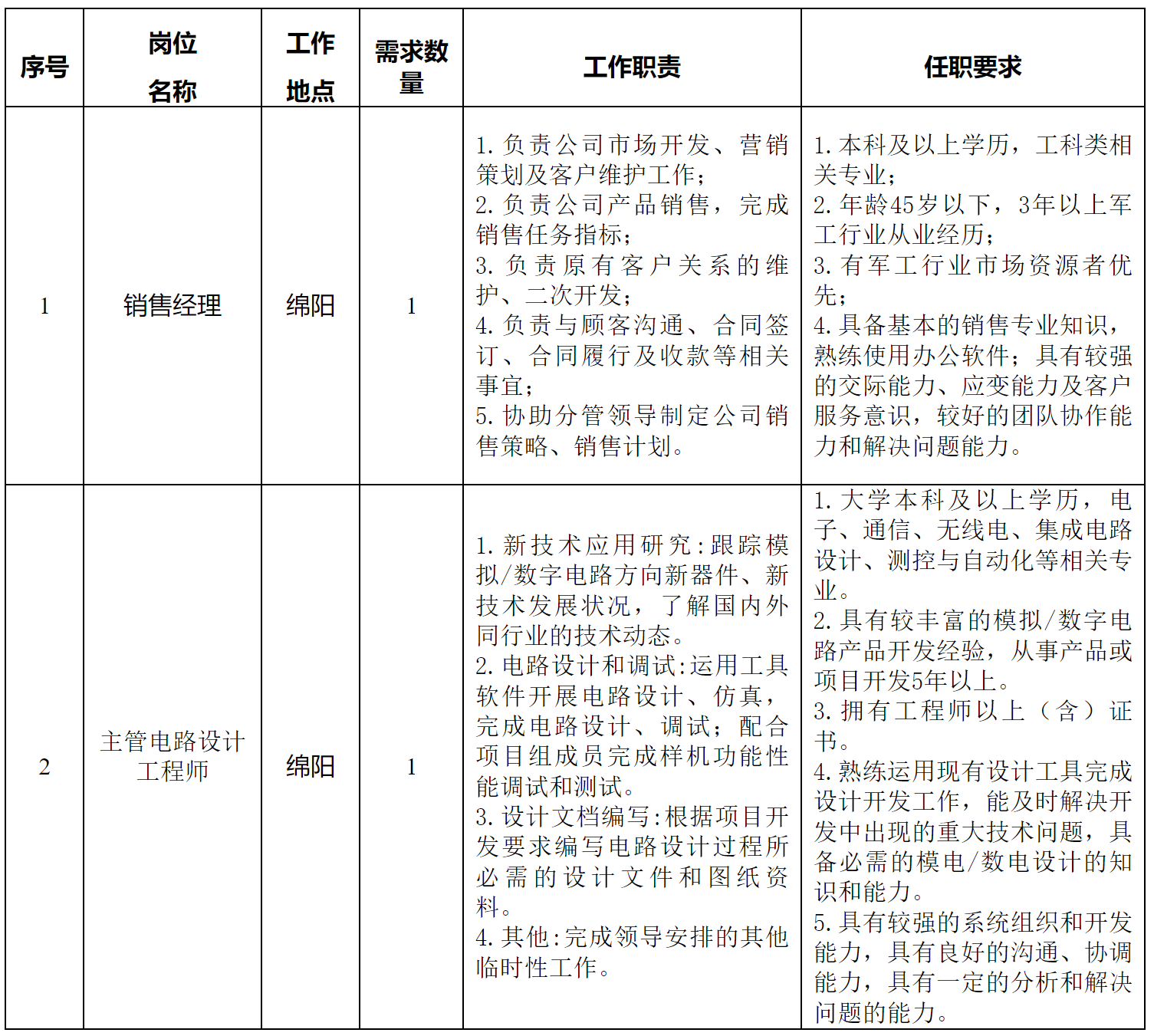 長虹電子.png