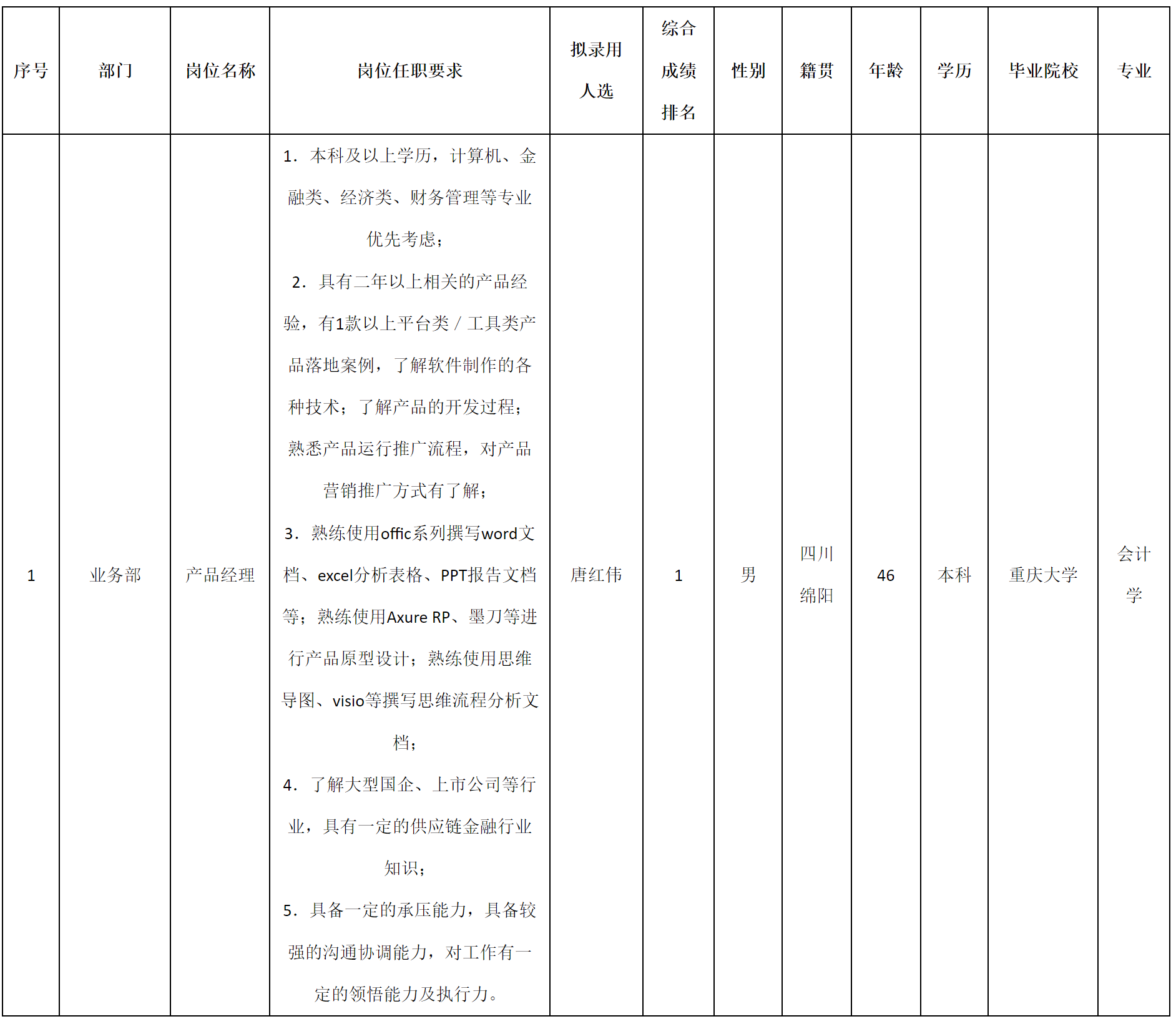 遠(yuǎn)信融.png