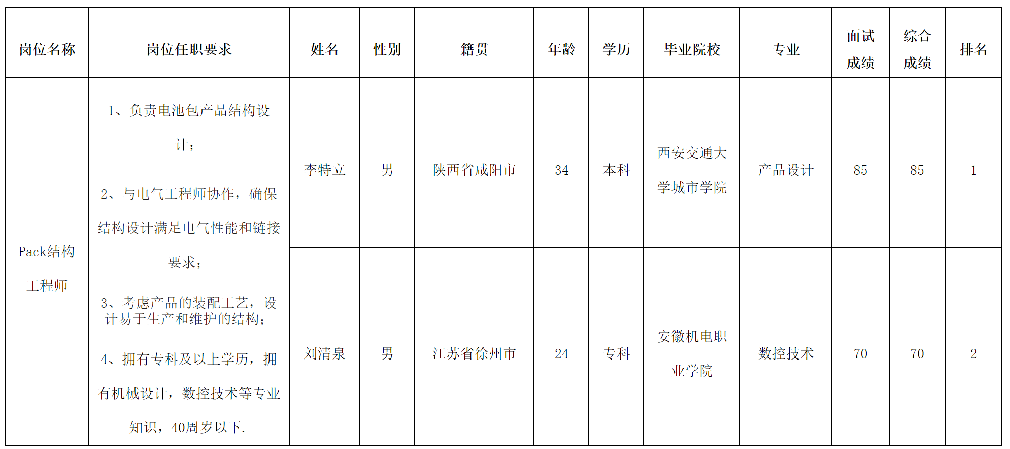 結(jié)構(gòu).png