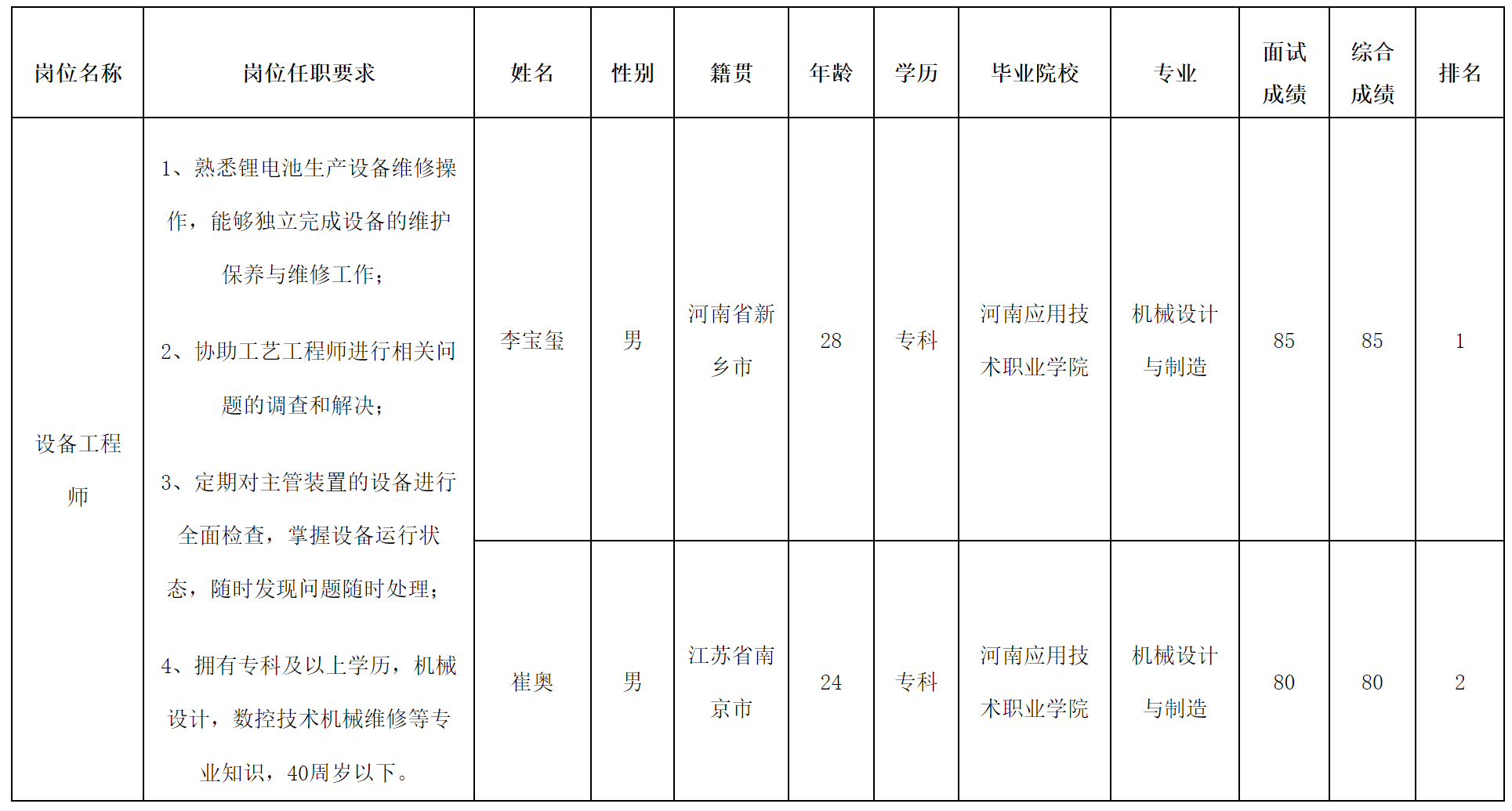 設(shè)備工程.png