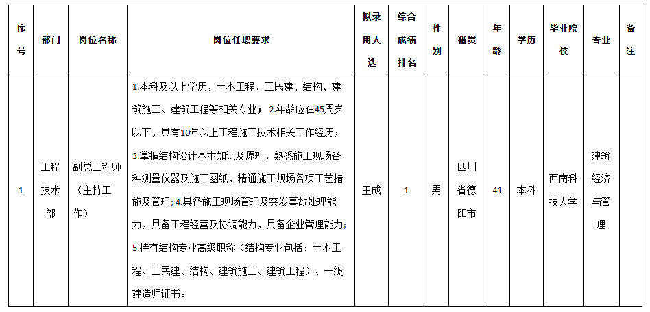 九洲建筑主持工作.png