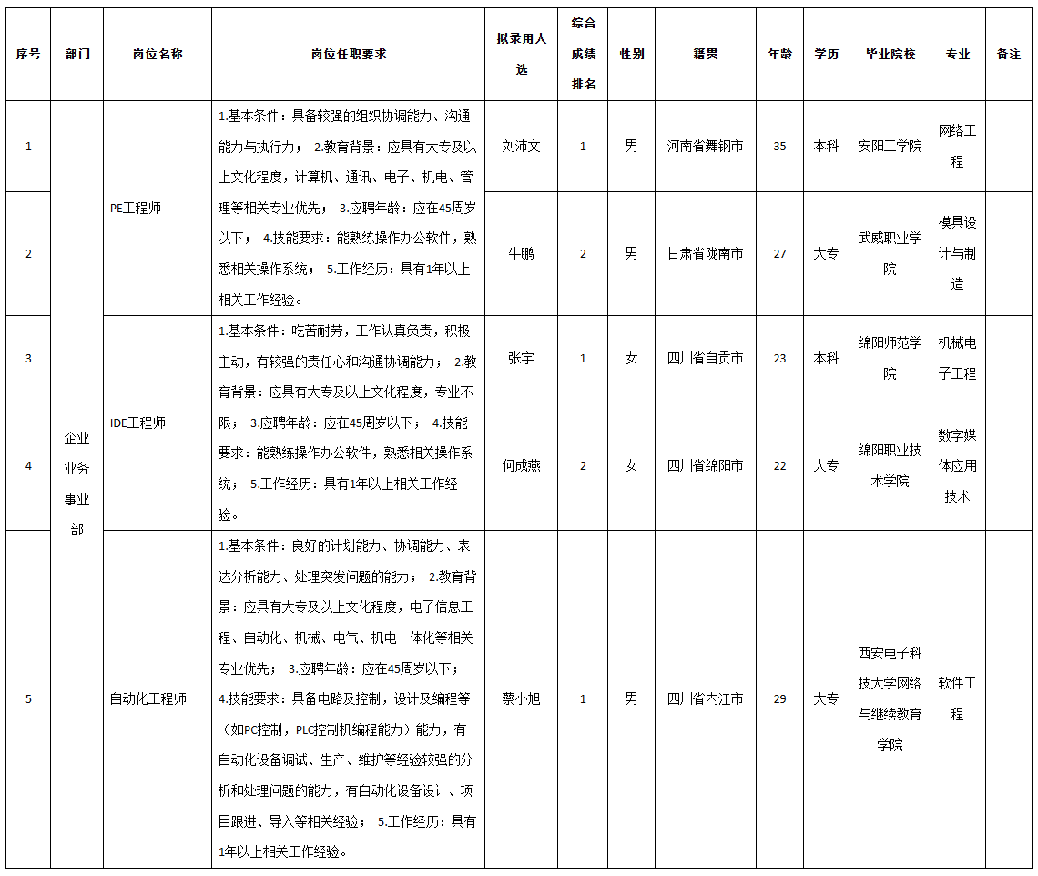 九洲電子pe.png