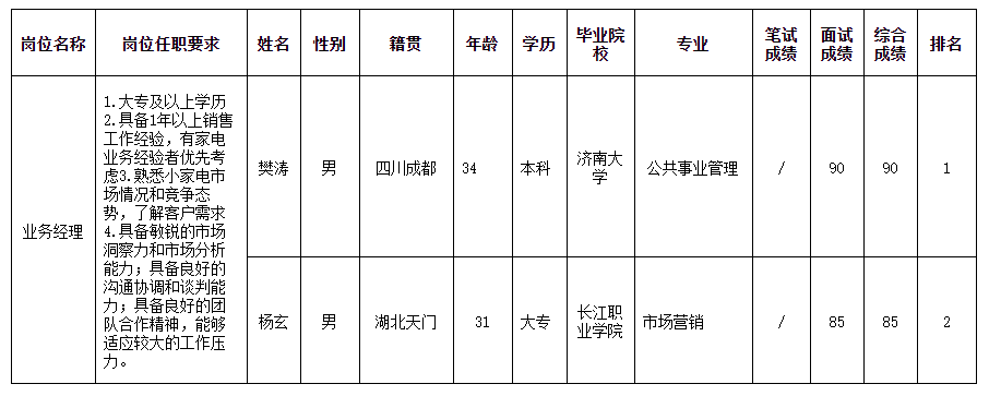 合肥長虹成績.png