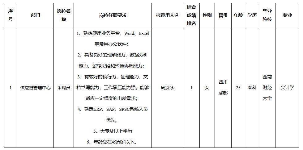 長虹電源采購.png