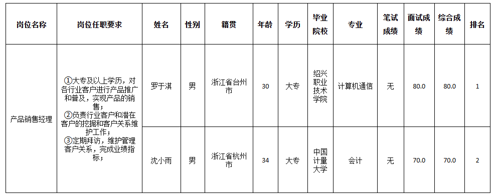 長虹佳華銷售成績.png
