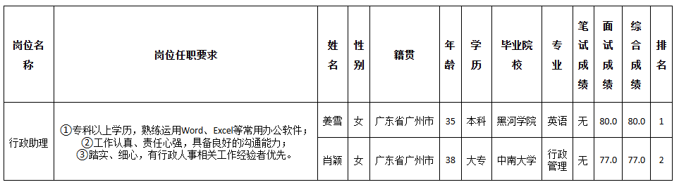 長(zhǎng)虹佳華行政.png