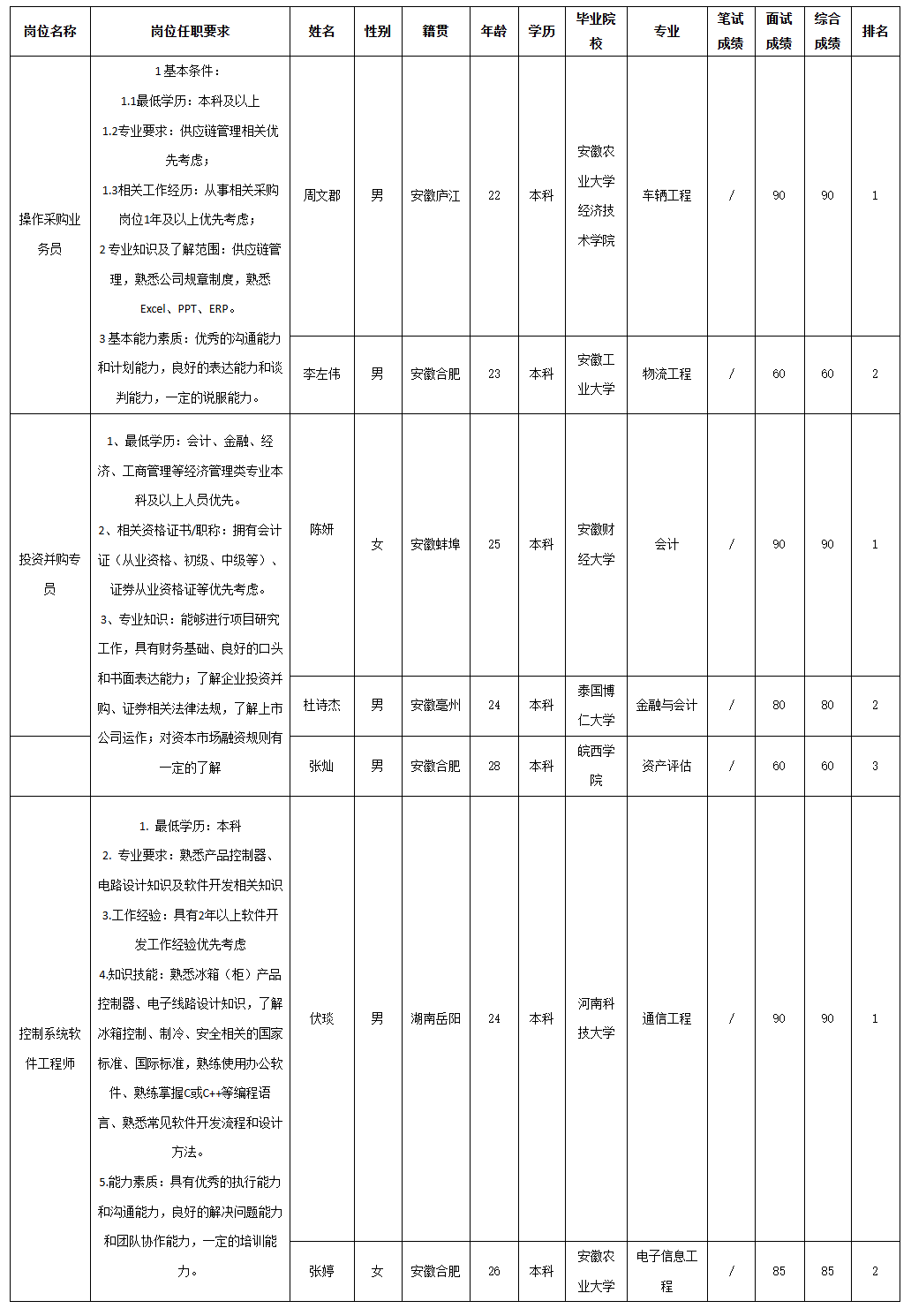 長(zhǎng)虹美菱采購(gòu).png