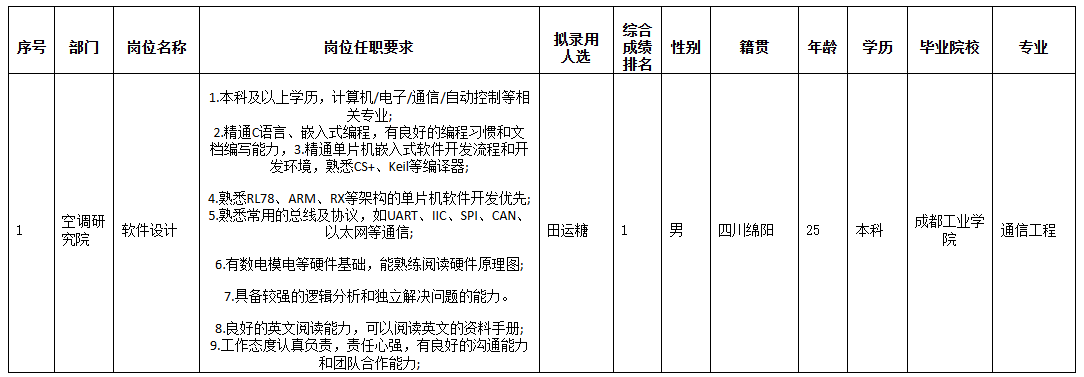 長虹空調(diào)軟件.png 長虹空調(diào)軟件.png