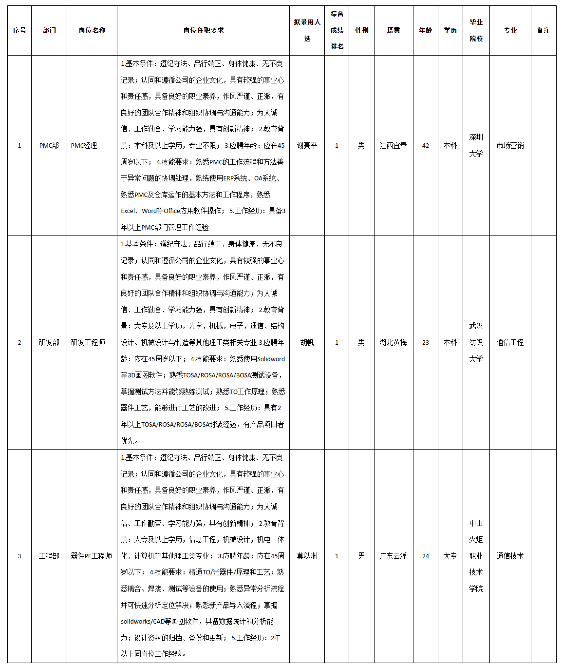深圳pmc.png