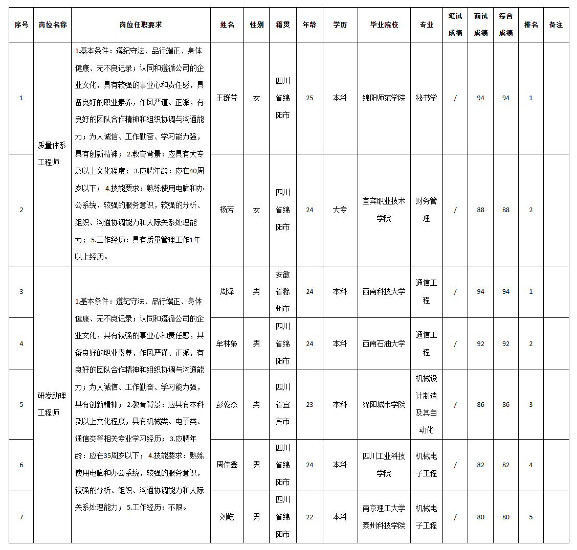 四川九州質(zhì)量體系.png