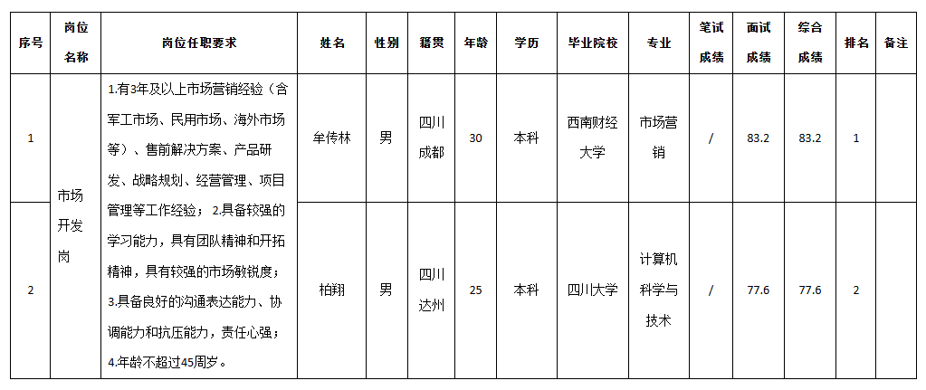 四川九州市場(chǎng)開發(fā).png