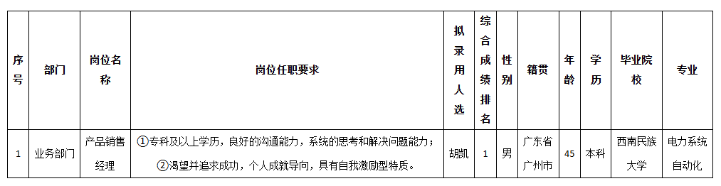北京長虹銷售.png