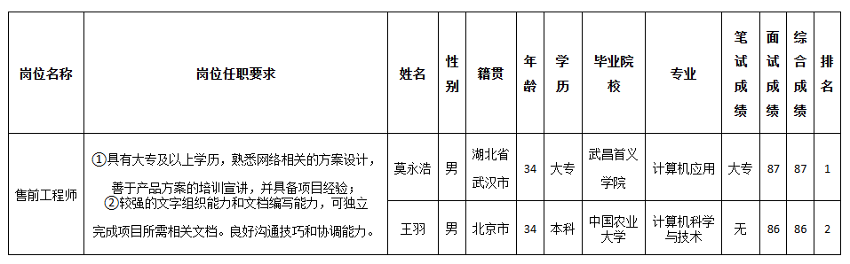 北京長虹售前.png
