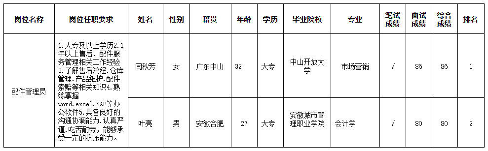 合肥配件管理員.png