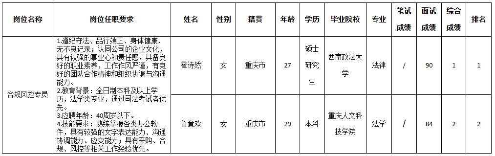 深圳長虹聚和.png