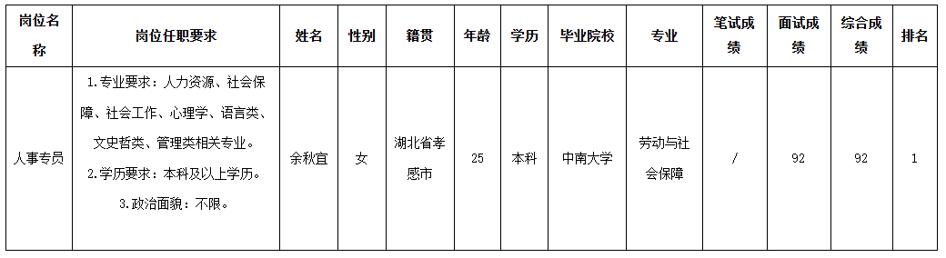 波鴻人事專員.png