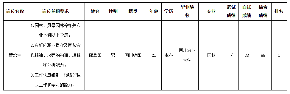 波鴻園林.png