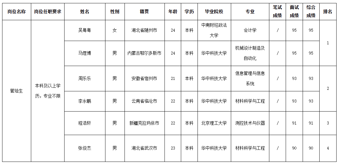 波鴻管培生.png