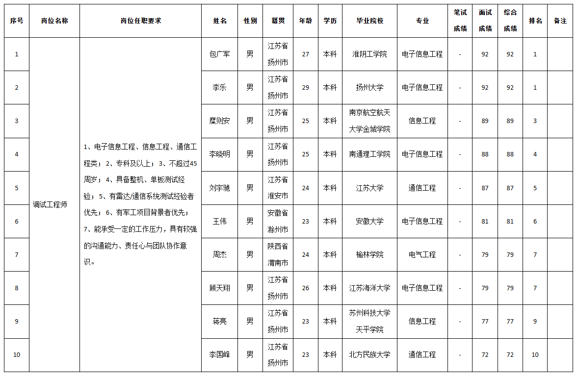 上海志良.png