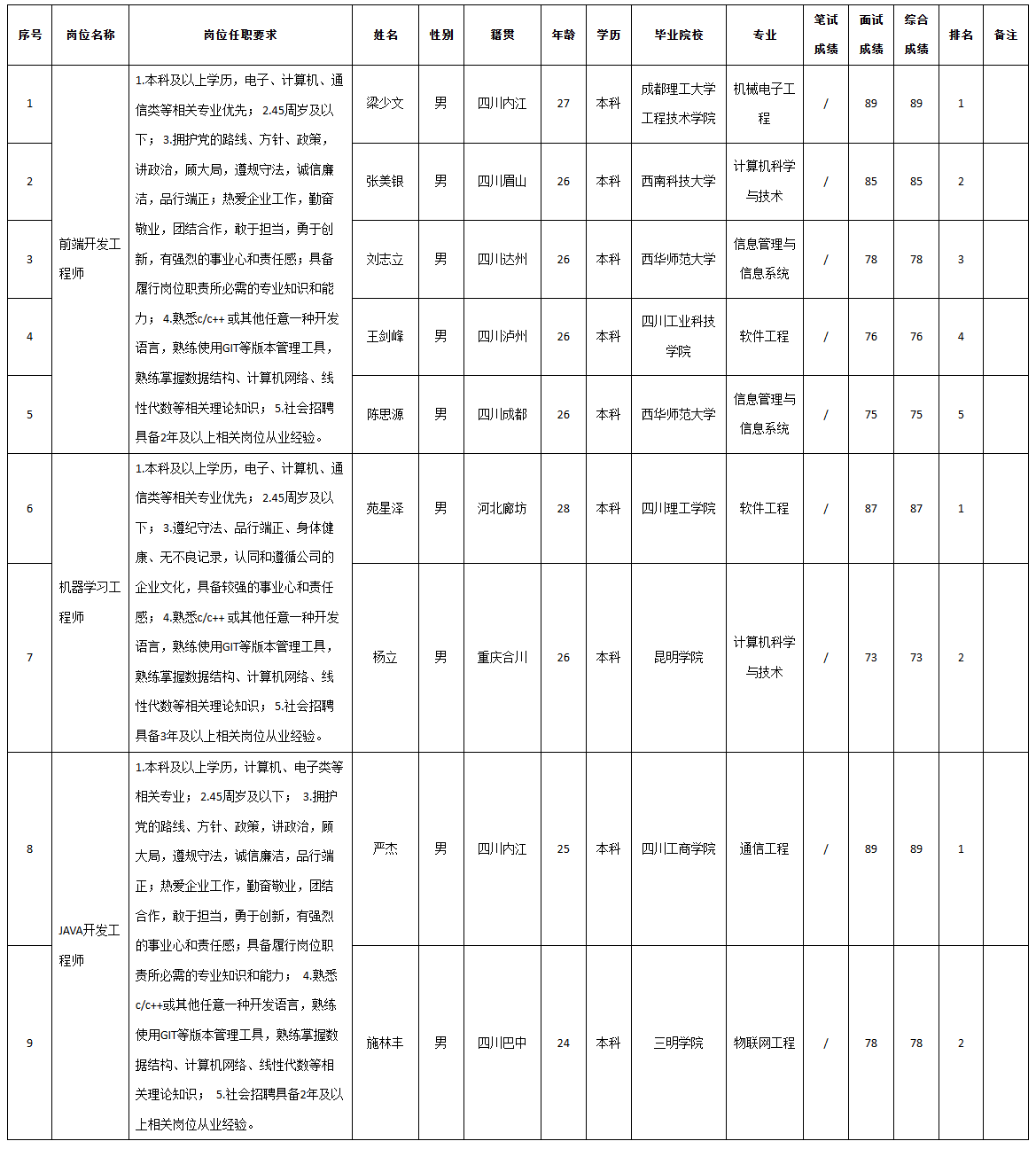 四川九強.png