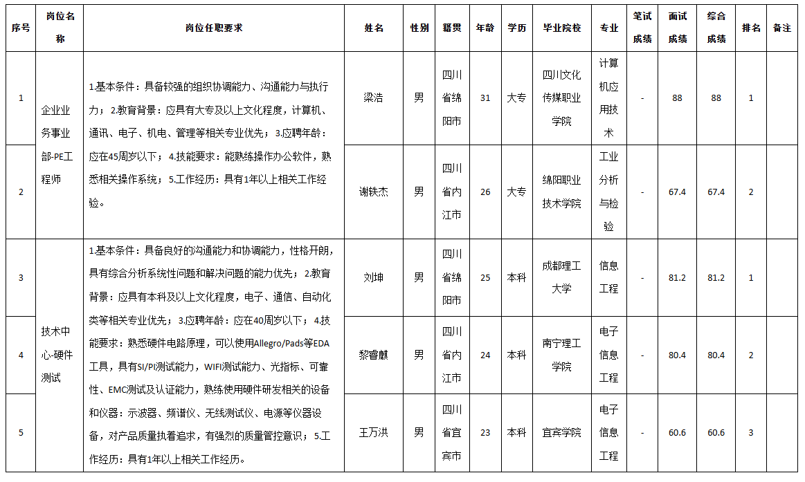四川九州pe.png