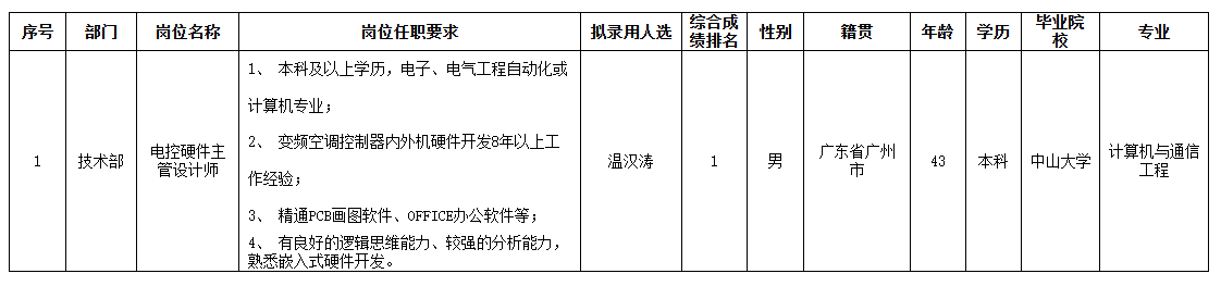 中山長虹.png