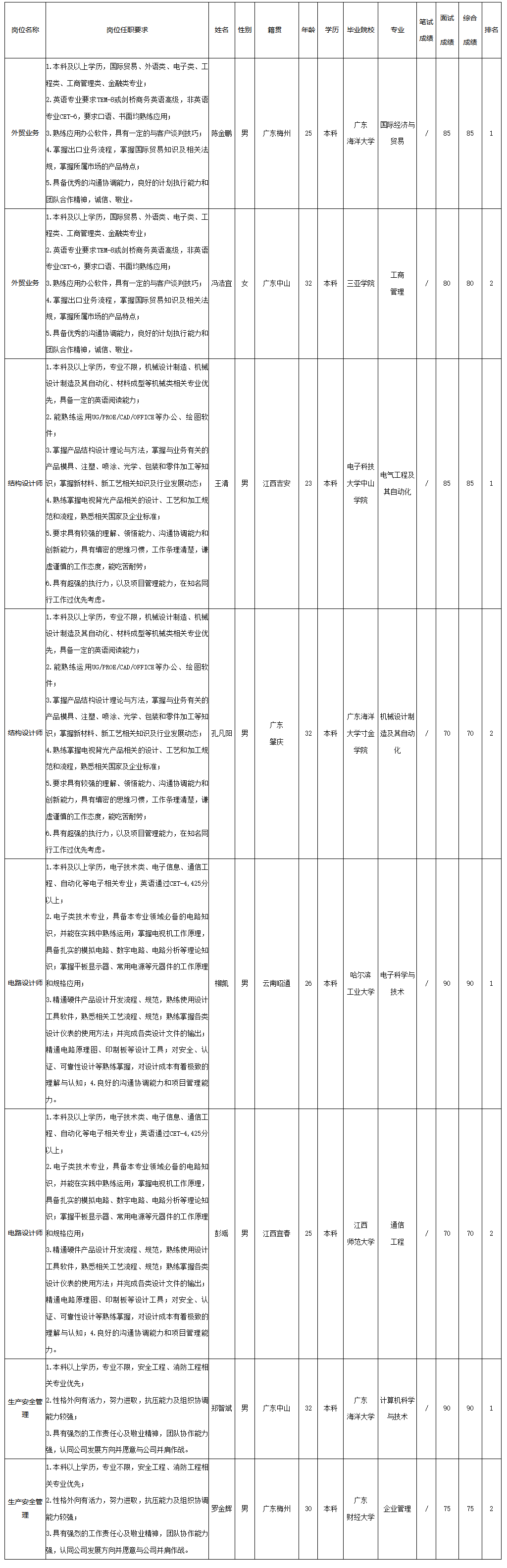 廣東長(zhǎng)虹.png