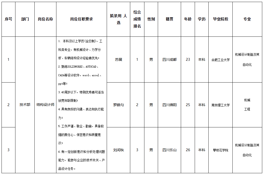 零八一1.png