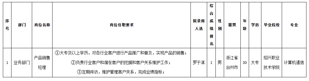 長(zhǎng)虹佳華產(chǎn)品銷(xiāo)售.png
