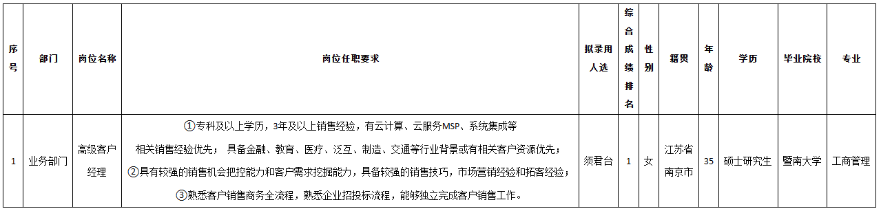 長虹佳華高級客戶.png