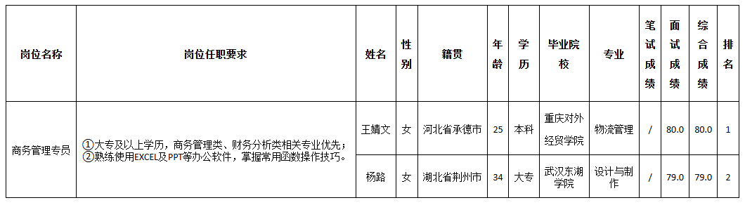 長虹佳華商務(wù)管理.png
