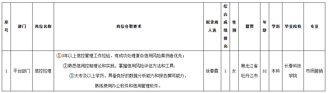 長(zhǎng)虹佳華信控經(jīng)理.png