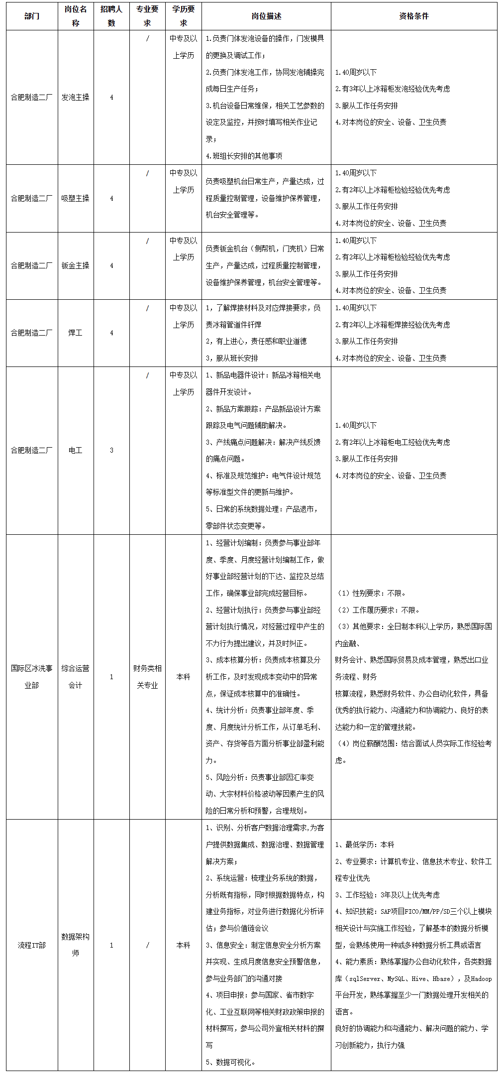 長(zhǎng)虹美菱發(fā)泡主操作.png