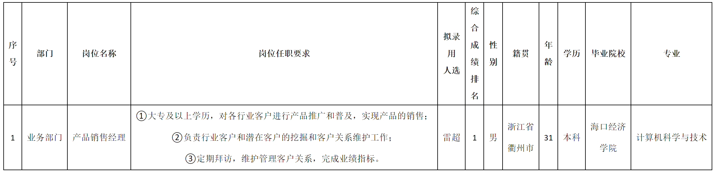 銷售經(jīng)理.png