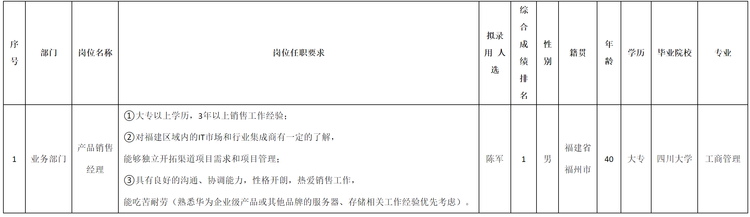 銷售經(jīng)理2.png