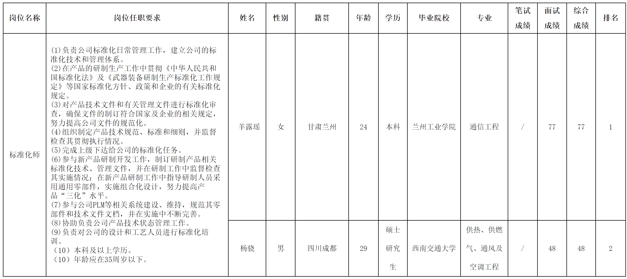 標(biāo)準(zhǔn)化師.png