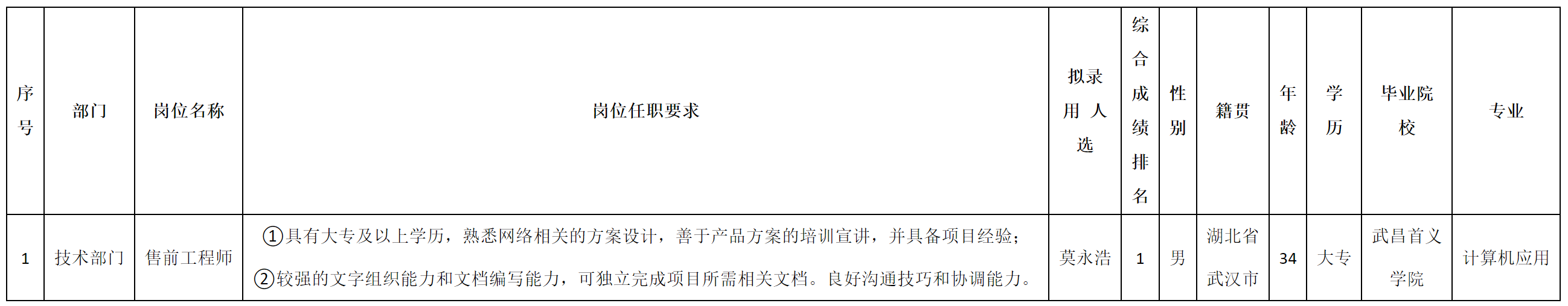 北京長(zhǎng)虹.png