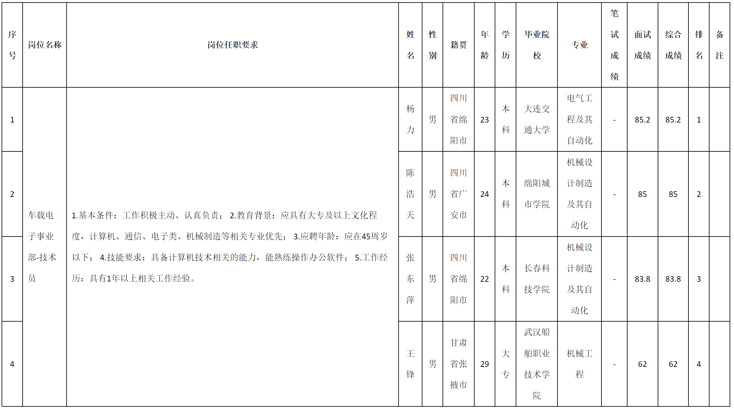 技術(shù)員.png