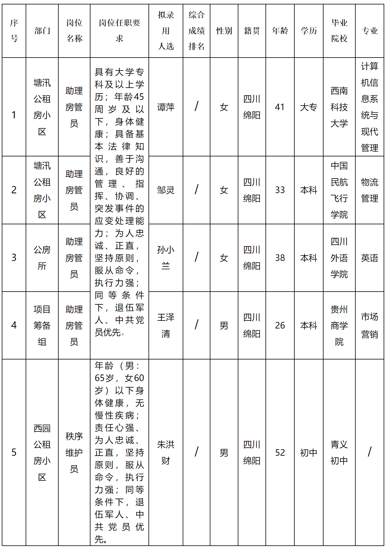 康居.png