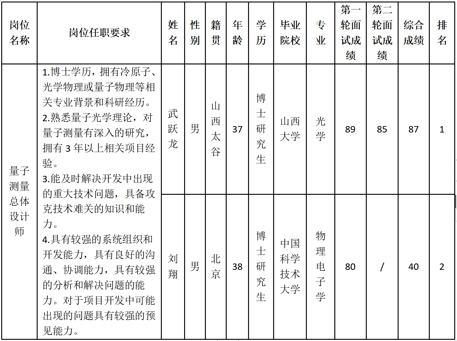 量子測量.png