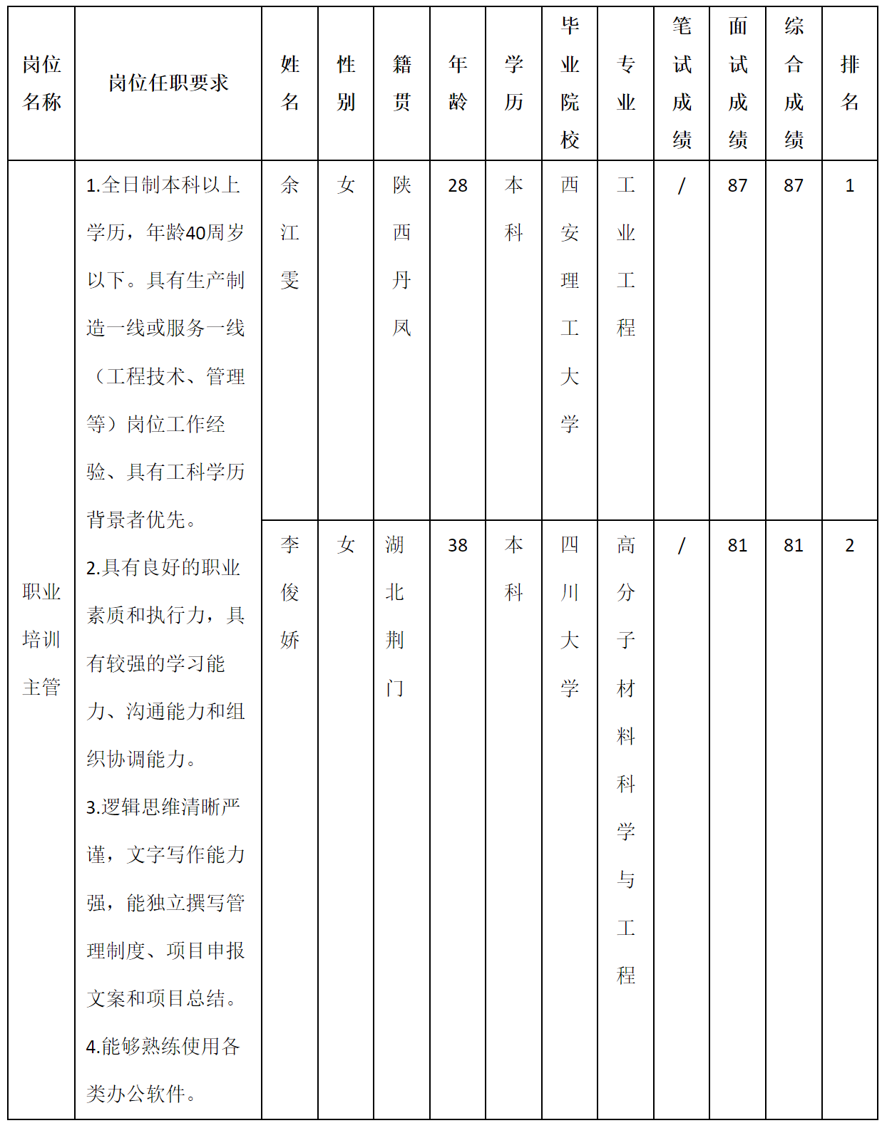 職業(yè)培訓(xùn)主管.png