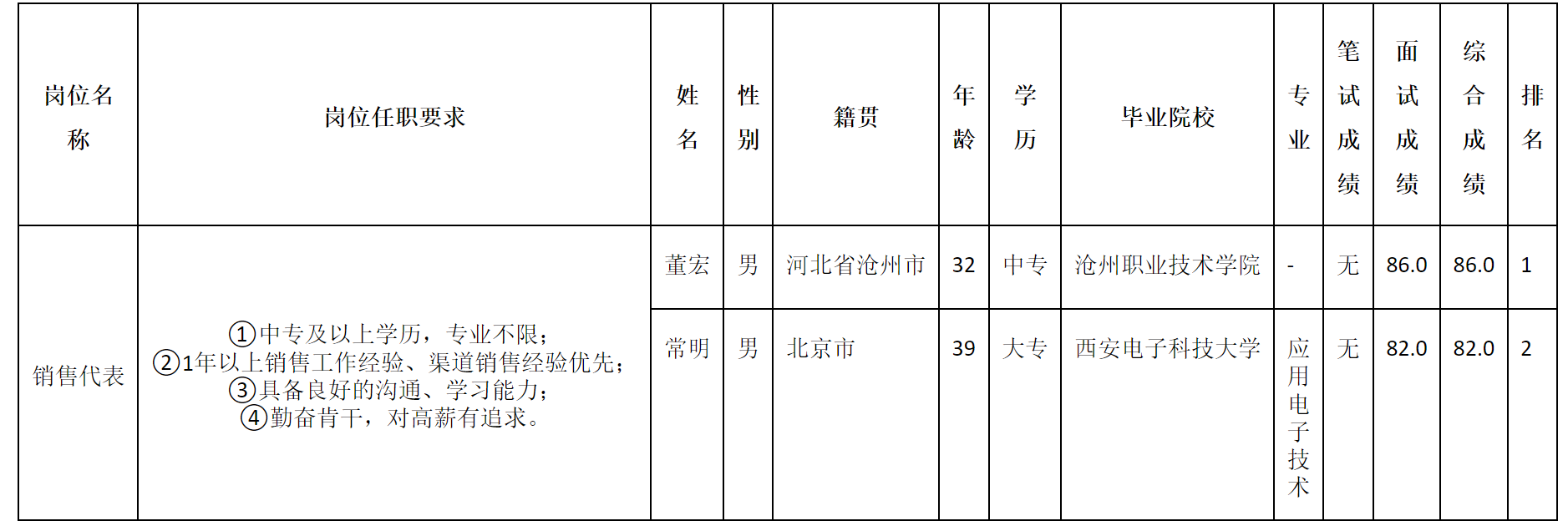 銷售代表.png