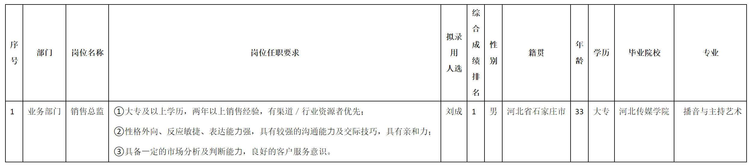 銷售總監(jiān).png