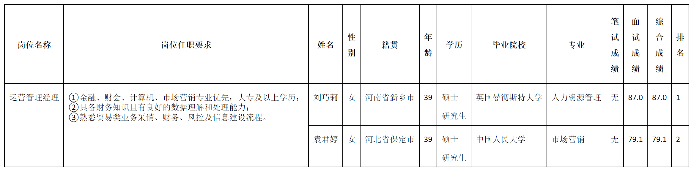 運營管理經(jīng)理.png