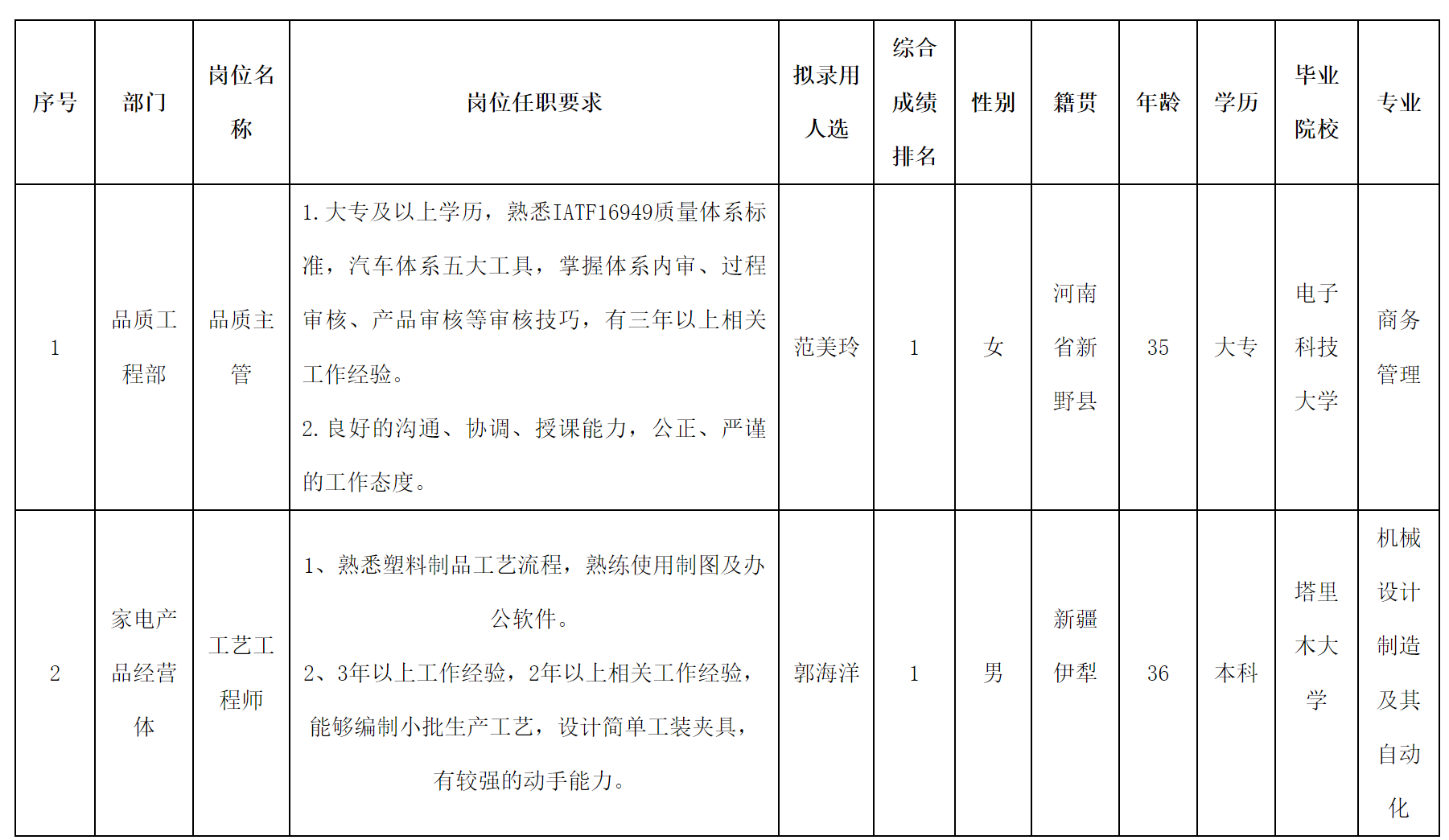 長(zhǎng)虹模塑.png