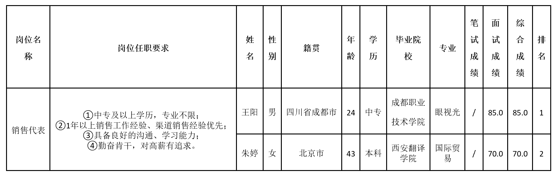 銷售代表.png
