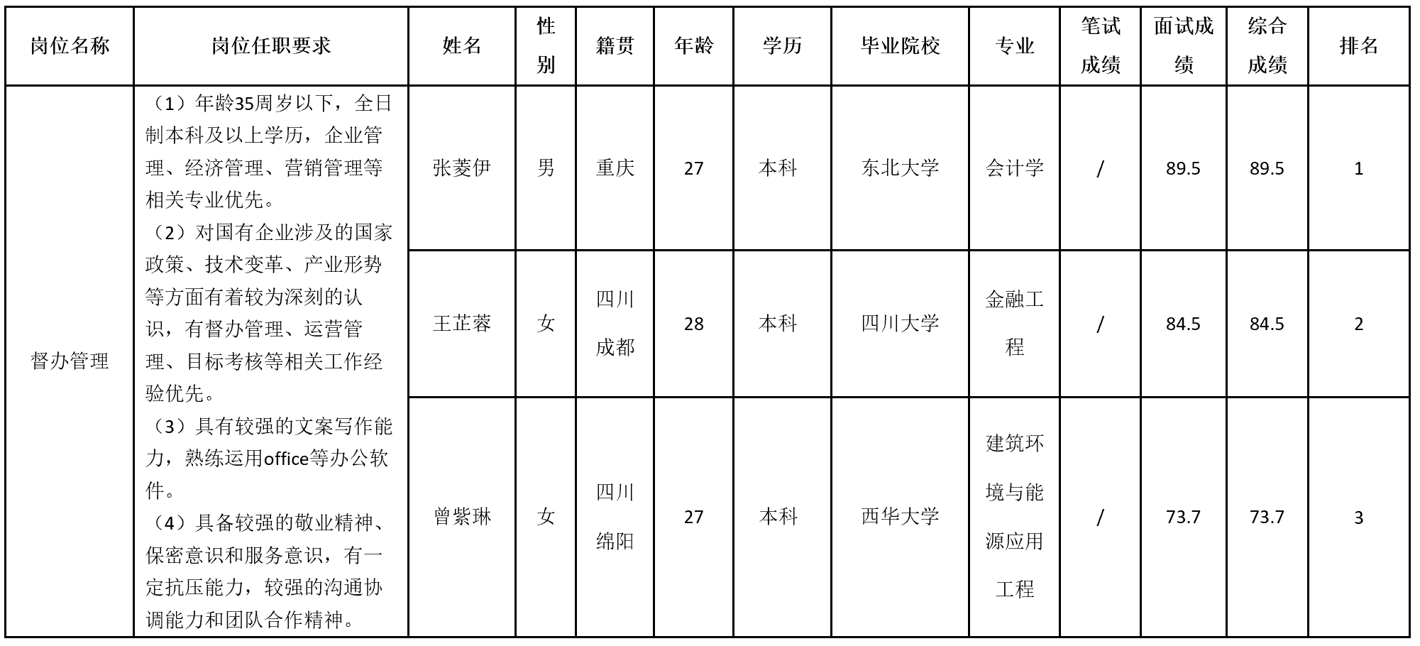 督辦.png