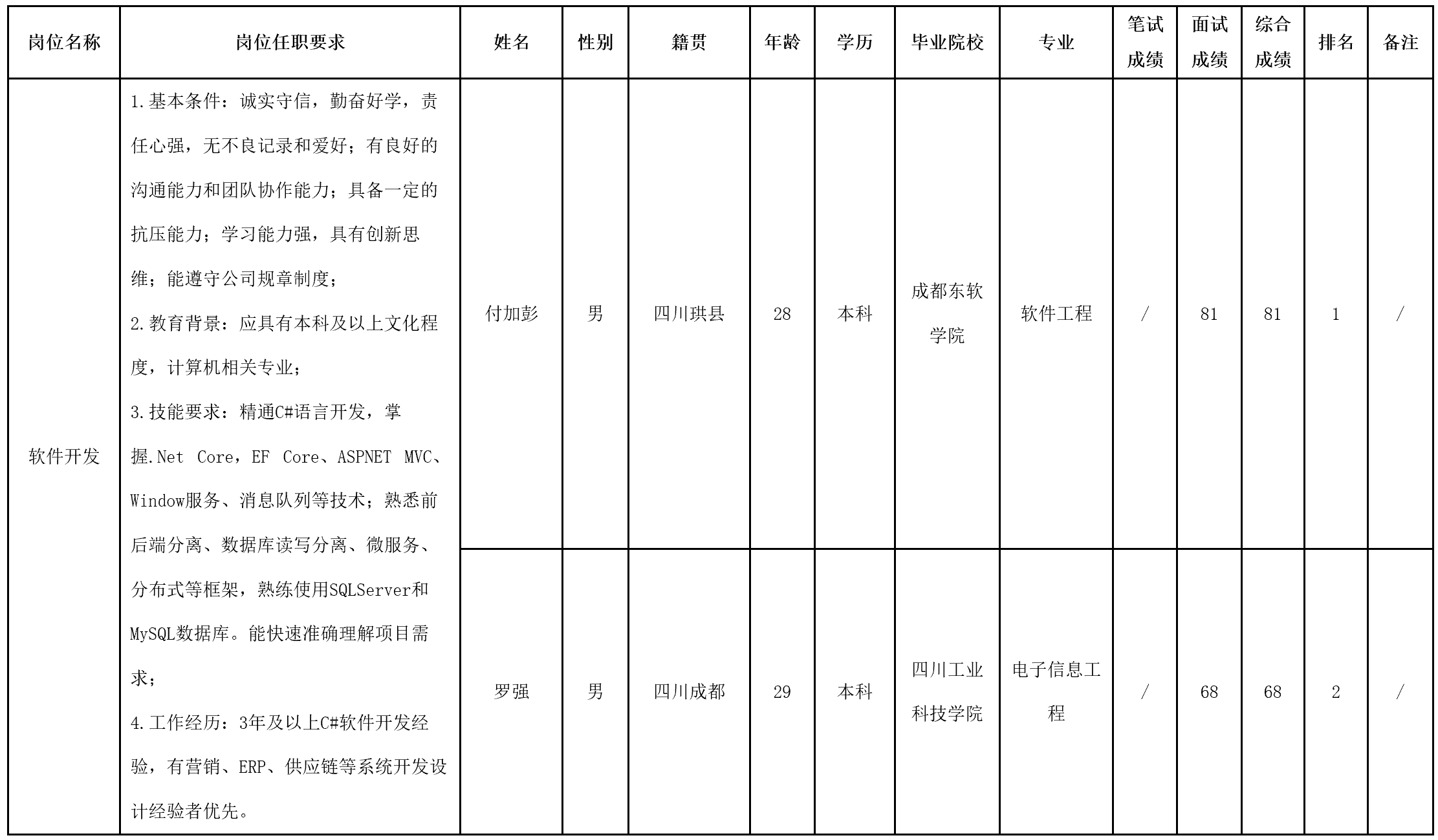 軟件開發(fā).png