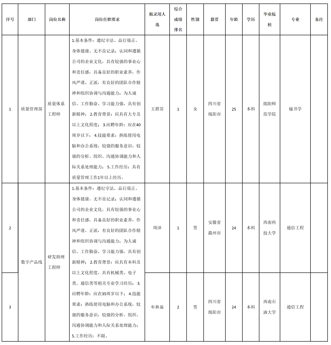 四川九州光電子技術(shù)有限公司關(guān)于招聘質(zhì)量體系工程師.png